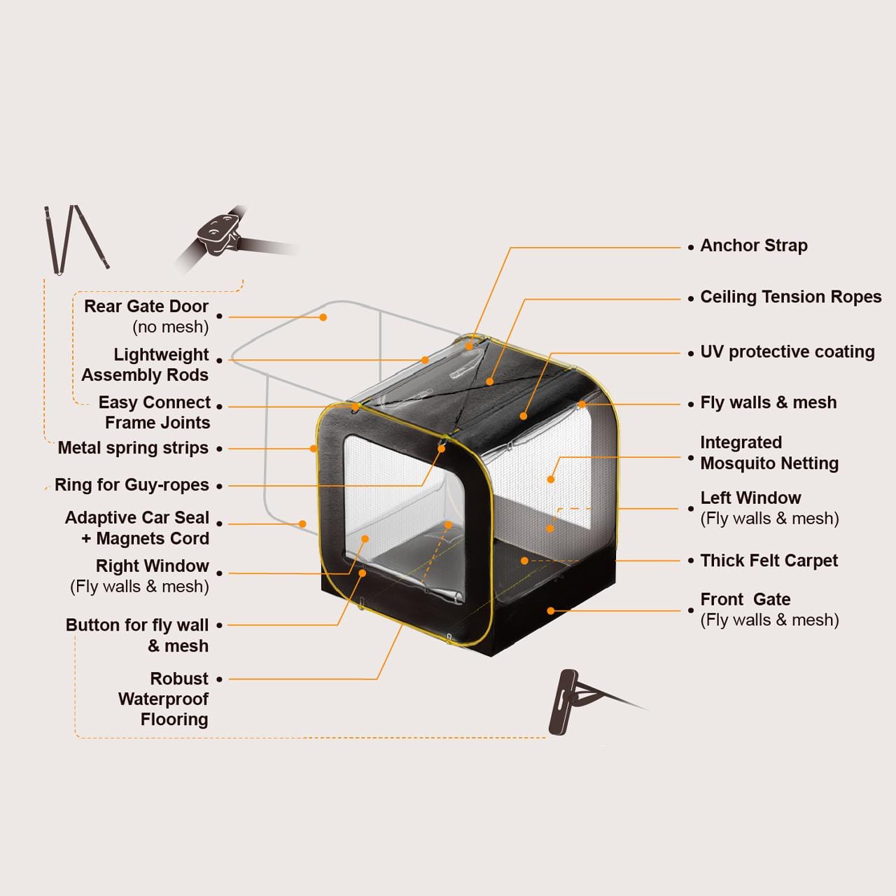 A diagram of a camping tent highlighting features such as anchor strap, ceiling tension ropes, UV protective coating, mosquito netting, and waterproof flooring. It also shows easy connect frame joints, removable mesh walls, and felt carpet.