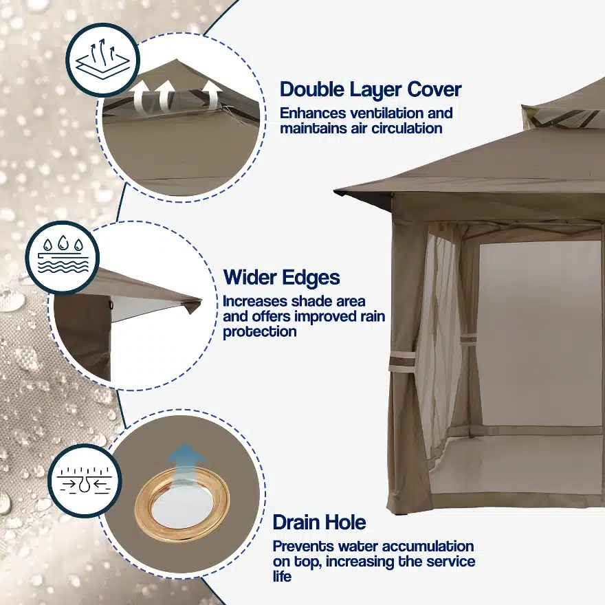 Image showing a gazebo with highlights on key features: a double-layer cover for ventilation, wider edges to increase shade and rain protection, and a drain hole to prevent water accumulation. Background features abstract water droplet design.