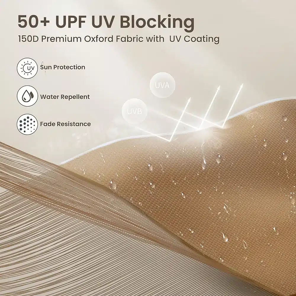 Illustration showcasing 50+ UPF UV blocking with 150D premium Oxford fabric. Features include sun protection, water repellence, and fade resistance. Includes visual elements like sun rays and water droplets on fabric.